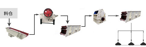石料生產(chǎn)線流程圖