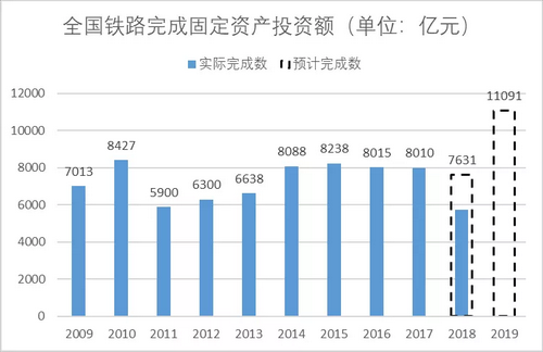 砂石骨料大商機(jī)——萬億基建來襲，27個(gè)高鐵項(xiàng)目將開工建設(shè)