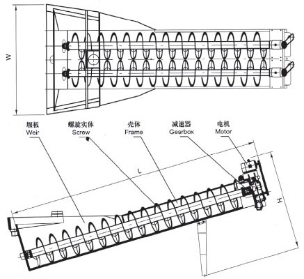 XL系列螺旋洗砂機、XLW系列洗石機