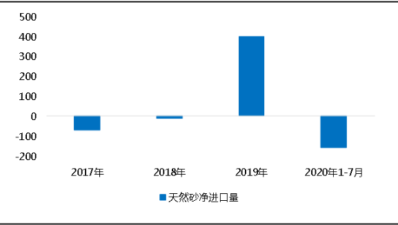 環(huán)?！案邏骸比珖笆V山總量、河砂開采量不降反升，釋放砂石產(chǎn)能補(bǔ)充國內(nèi)砂石市場供應(yīng)！