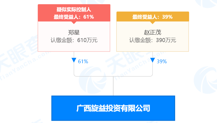 瘋狂！廣西南寧交投7.61億元拍得一宗花崗巖采礦權(quán)，竟需35.7年才能收回成本？