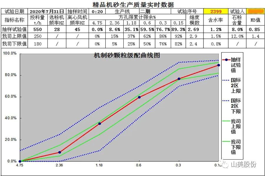 【S2館T02展位】上海山美股份與您相約2023重慶砂石展，不見不散！